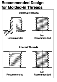 Product Design Threads